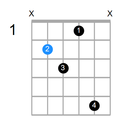 B6sus4b5 Chord